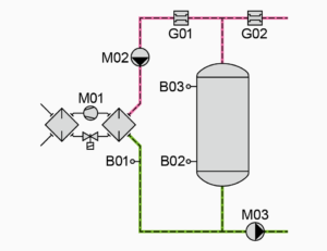 Grafik 2: Modell Speicherladung mit ifm-Sensoren.